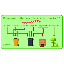 Rubalise plastique Manutention avec picto 50 mm x 100 m