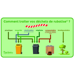Comment traiter vos déchets de rubalise